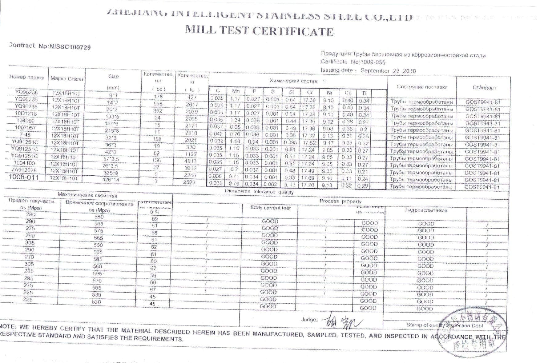 Сертификат на нержавейку 20х2